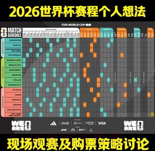 2026世界杯观赛指南与赛事预测分析