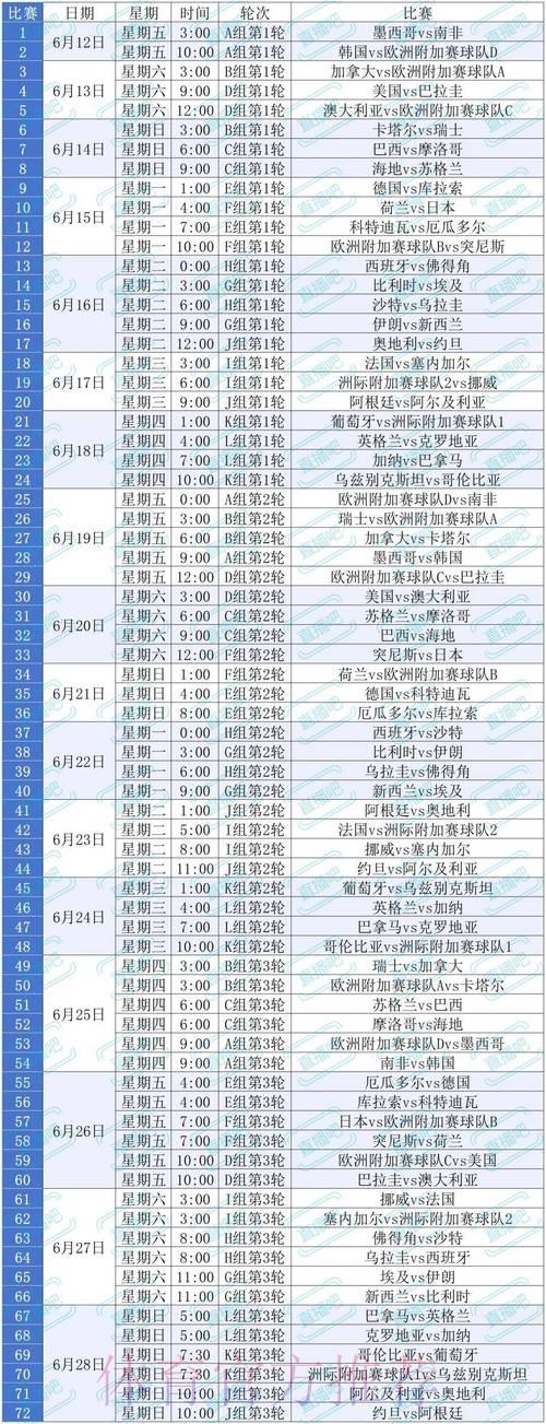 2026世界杯观赛指南与赛事预测分析