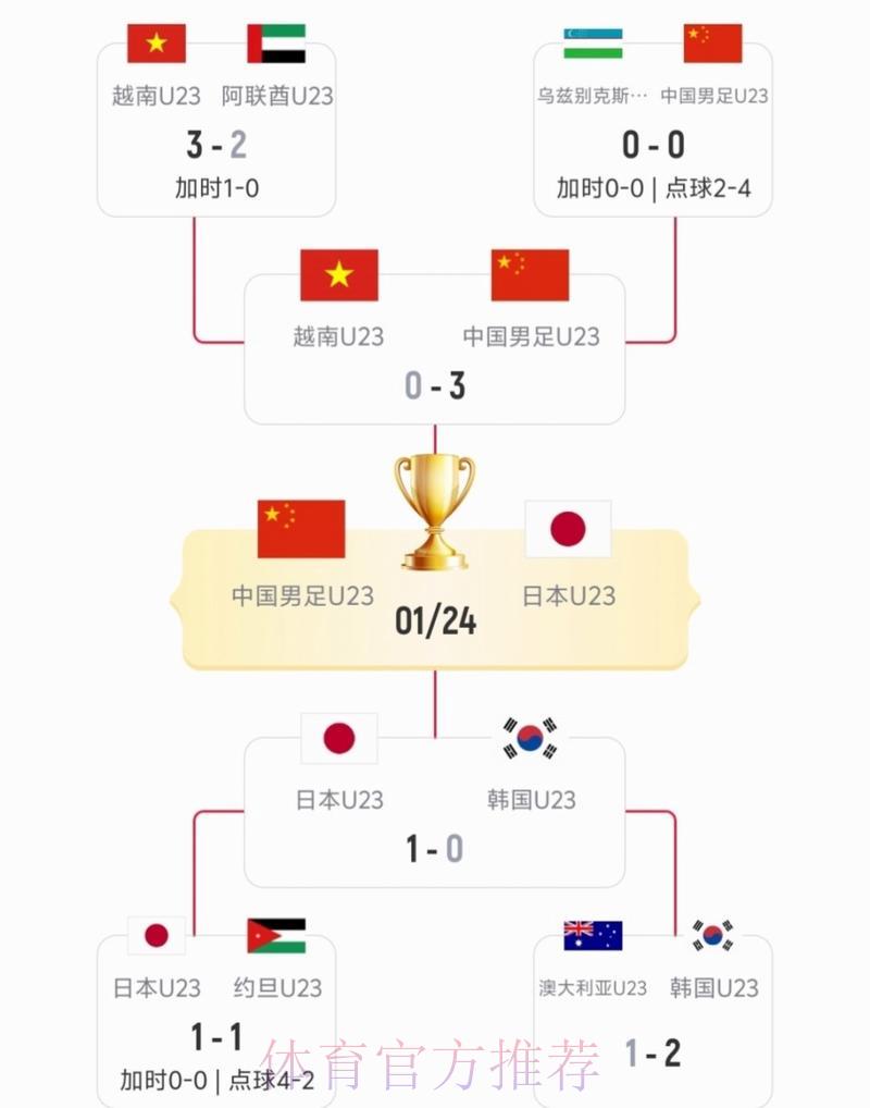 中国队VS日本队世界杯赛事直播深度解读