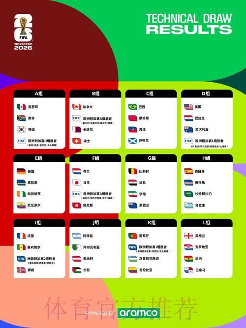 2026年世界杯赛事全方位深度解读 2026年世界杯赛事全方位深度解读