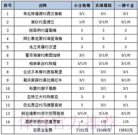 世界杯竞猜攻略：足球彩票必胜技巧与投注策略详解