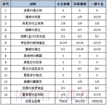 世界杯竞猜攻略：足球彩票必胜技巧与投注策略详解