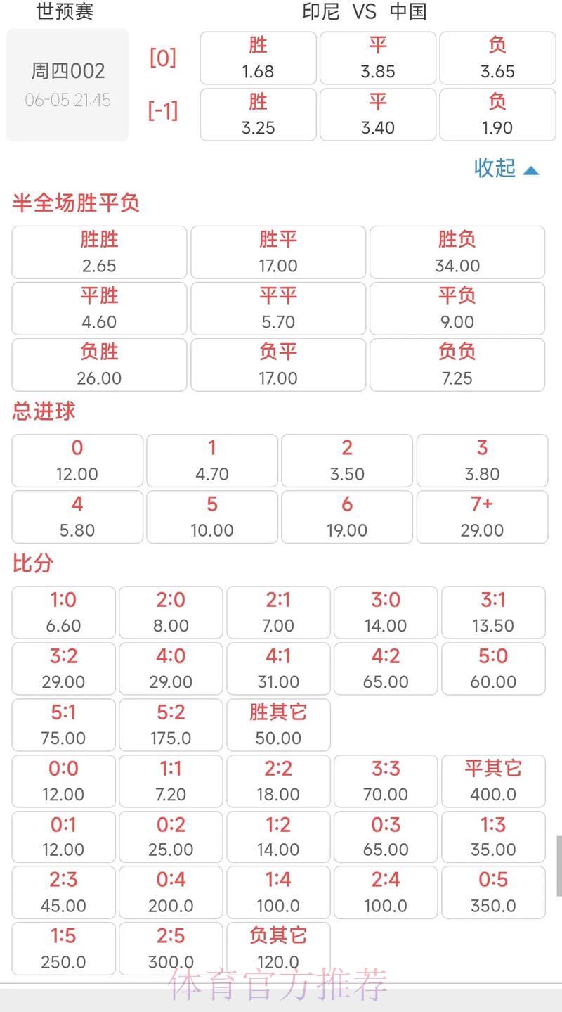 2026年世界杯赔率盘口深度解析与预测